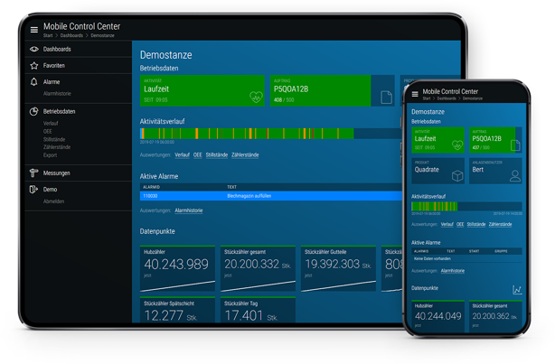 control IoT Plattform – Prozessdaten Dashboard von digifai