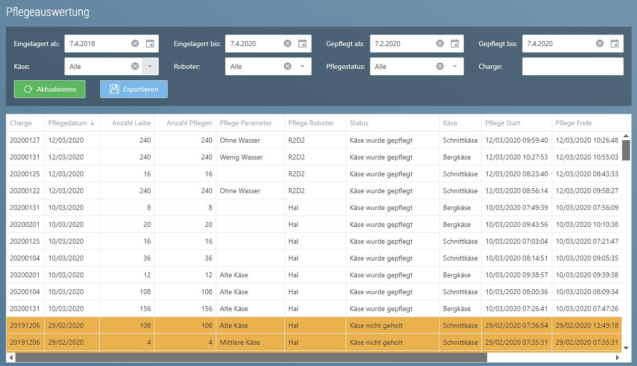 storage automatisches Pflegemanagement und Auswertung